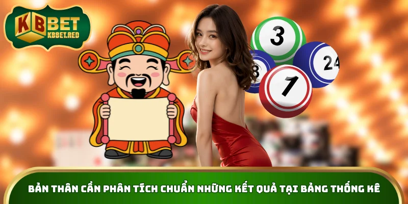 Bản thân cần phân tích chuẩn những kết quả tại bảng thống kê